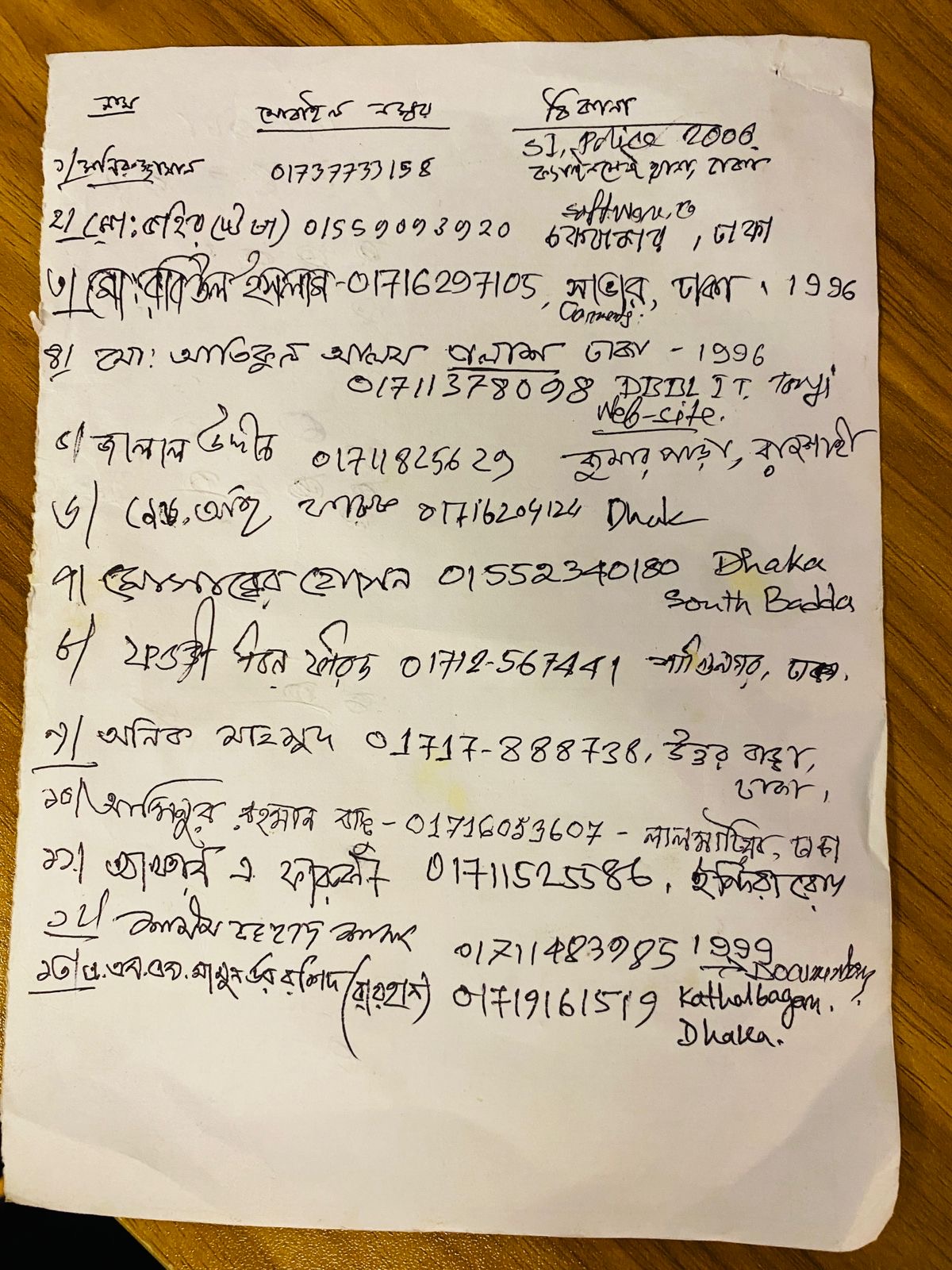 অনুষ্ঠানে উপস্থিত সদস্যবৃন্দ।